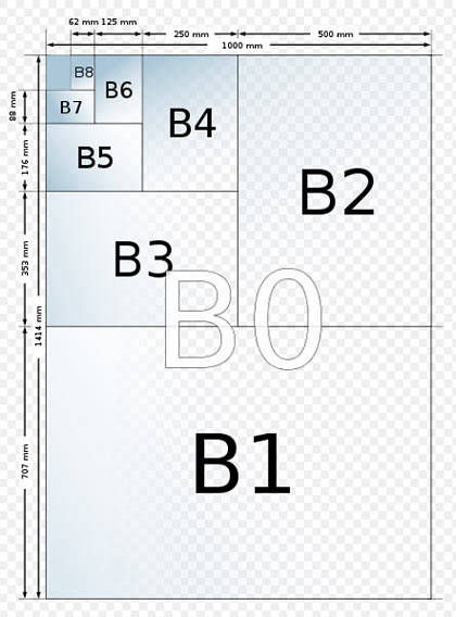 B formati papira